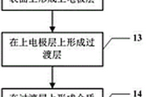 热释电红外探测单元及制造方法及其热释电红外探测器