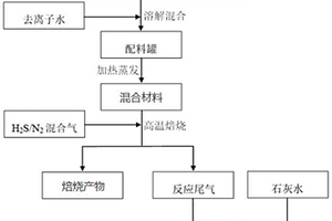 吸附-光催化双功能复合材料及其制备方法和应用