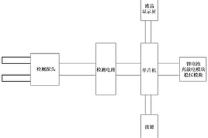 新型活立木边材含水率测量仪