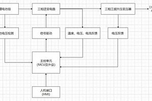 移动式三相供电装置及控制方法