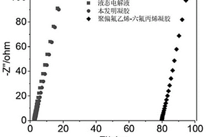 原位合成高性能凝胶电解质的制备方法