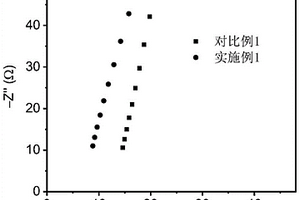 硫化物电解质膜的制备方法