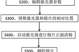 清粉方法及清粉装置