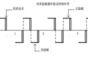 电磁水表低功耗同步励磁驱动技术