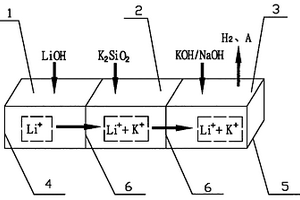 水性长效防腐涂料及其制备方法