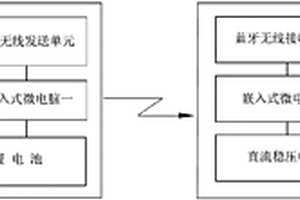 电力输配线路无线数字监测仪