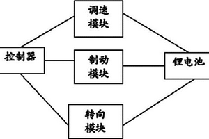 电动鞋