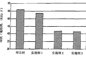 阻抗改善的聚合物电解质母体