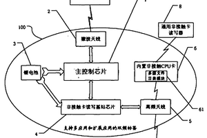 支持多应用和扩展应用的双频标签