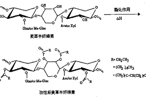 新型均相化学改性秸秆半纤维素的方法
