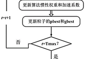自适应异步粒子群的双电耦合燃料电池汽车能效优化方法
