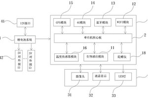 汽车车载智能控制系统