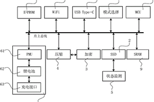 基于MCU的智能个人设备