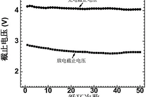 具有多孔结构的MnO2/CeO2复合电极及其制备方法和应用
