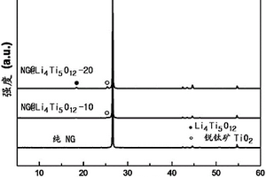 石墨-钛氧化物复合体的制造方法