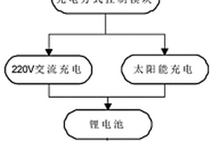 具有太阳能与AC双变换的充电系统