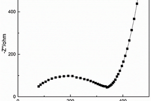 Li<sub>1.3</sub>Al<sub>0.3</sub>Ti<sub>1.7</sub>(PO<sub>4</sub>)<sub>3</sub>粉体及其制备方法和应用