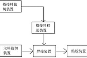 电池极耳生产线及其生产工艺