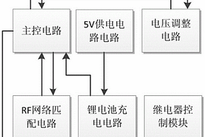 无线超低功耗物联网通用控制器