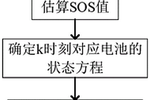 基于卡尔曼滤波法的电池安全度估算方法及装置