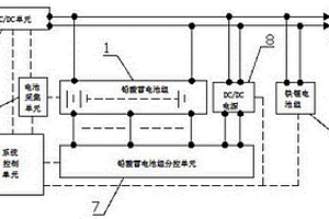 铅酸蓄电池组开路保护不间断应急供电系统及供电方法