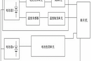 用于5G基站的智能电池管理系统