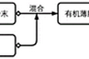 氟化聚环氧乙烷固态电解质材料及其制备方法和应用