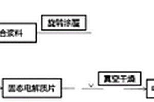 具有界面改性层的固态电解质及其制备方法和应用