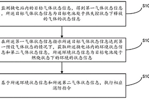 换电站的消防控制方法、装置及系统