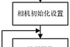 无人机智能充电系统