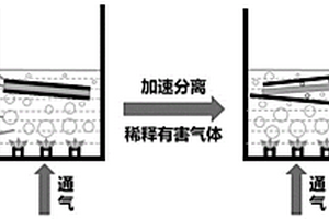 加速电池电极材料和集流体分离的方法