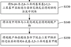 1,3-双(4-羧基苯基-2,6-二异丙基)氯化咪唑鎓的合成方法