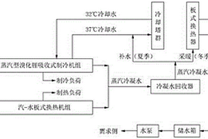 高温蒸汽冷凝水回收利用系统