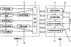 基于太阳能的无线加速度应变温度数据采集系统