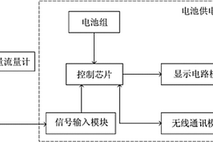 电池供电型燃气质量流量计
