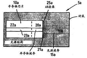 改进的集成光学装置