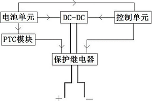 用于无线电焊机的安全控制方法