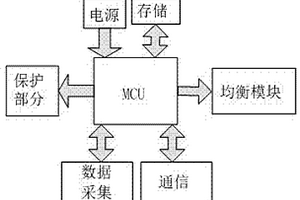混合动力汽车电池组均衡充电控制系统