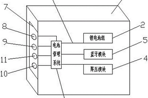 拉杆箱式的微型电动汽车用充电宝