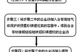 新型钛合金及其制备方法和应用