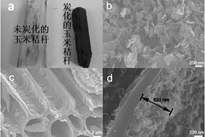 生物炭‑金属硫化物复合材料、其制备方法及应用