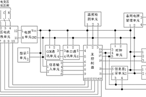 配电变压器运行状态监测系统