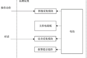 可穿戴的护理操作流程监测装置