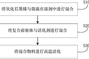 改性活性炭及其制备方法和应用