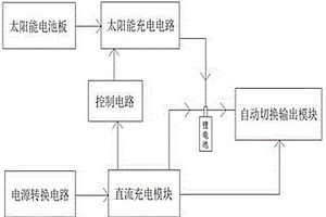 市电太阳能自动互补充电电路