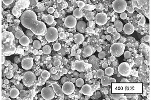 微米硅粉的制备方法