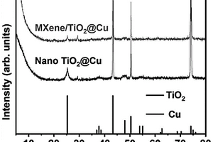 MXene/TiO2@Cu集流体的制备方法及应用