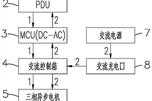 电动液压挖掘机的动力系统