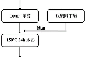 氮掺杂碳包覆的二氧化钛及其制备方法