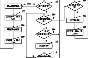 车载定位追踪设备的电源管理与防死机控制方法及装置